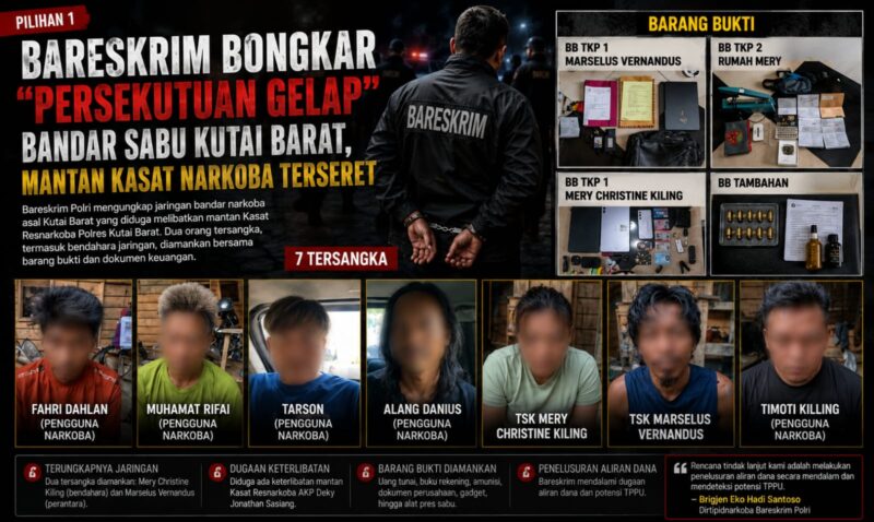 Keterangan Foto: Sejumlah tersangka kasus dugaan jaringan bandar sabu di Kutai Barat yang diamankan Dittipidnarkoba Bareskrim Polri bersama barang bukti hasil penggeledahan dalam pengembangan kasus sindikat narkoba Ishak. Sumber dikutip dari detikcom.