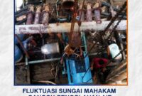 Proses perbaikan dan pemeliharaan fasilitas Instalasi Pengolahan Air (IPA) Royoq milik Perumdam Tirta Sendawar, Kutai Barat. Fluktuasi tinggi muka air Sungai Mahakam menjadi salah satu tantangan utama dalam menjaga stabilitas pengolahan air bersih, sehingga rehabilitasi fasilitas dinilai penting untuk meningkatkan kualitas pelayanan kepada masyarakat. (Dok. Perumdam Tirta Sendawar/Kawalkaltim.com)