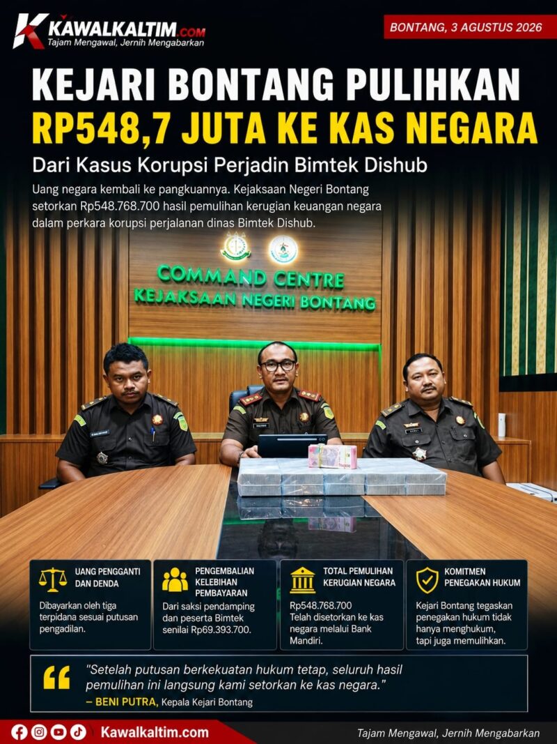 Keterangan Foto :
Kepala Kejaksaan Negeri (Kejari) Bontang Beni Putra (tengah) didampingi jajaran saat menyampaikan keterangan pers terkait penyetoran dana hasil pemulihan kerugian keuangan negara sebesar Rp548.768.700 dalam perkara korupsi perjalanan dinas (Perjadin) Bimtek Dinas Perhubungan (Dishub) Bontang ke kas negara, di Command Centre Kejari Bontang, Senin (3/8/2026). (Dok. Istimewa/Kawalkaltim.com)
