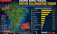 Ada Apa Pemerintah Pusat? Gubernur dan Kepala Daerah Kaltim ke Jakarta Tagih Dana Triliunan