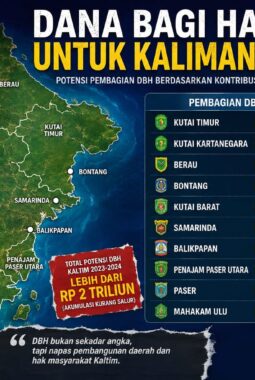 Ada Apa Pemerintah Pusat? Gubernur dan Kepala Daerah Kaltim ke Jakarta Tagih Dana Triliunan