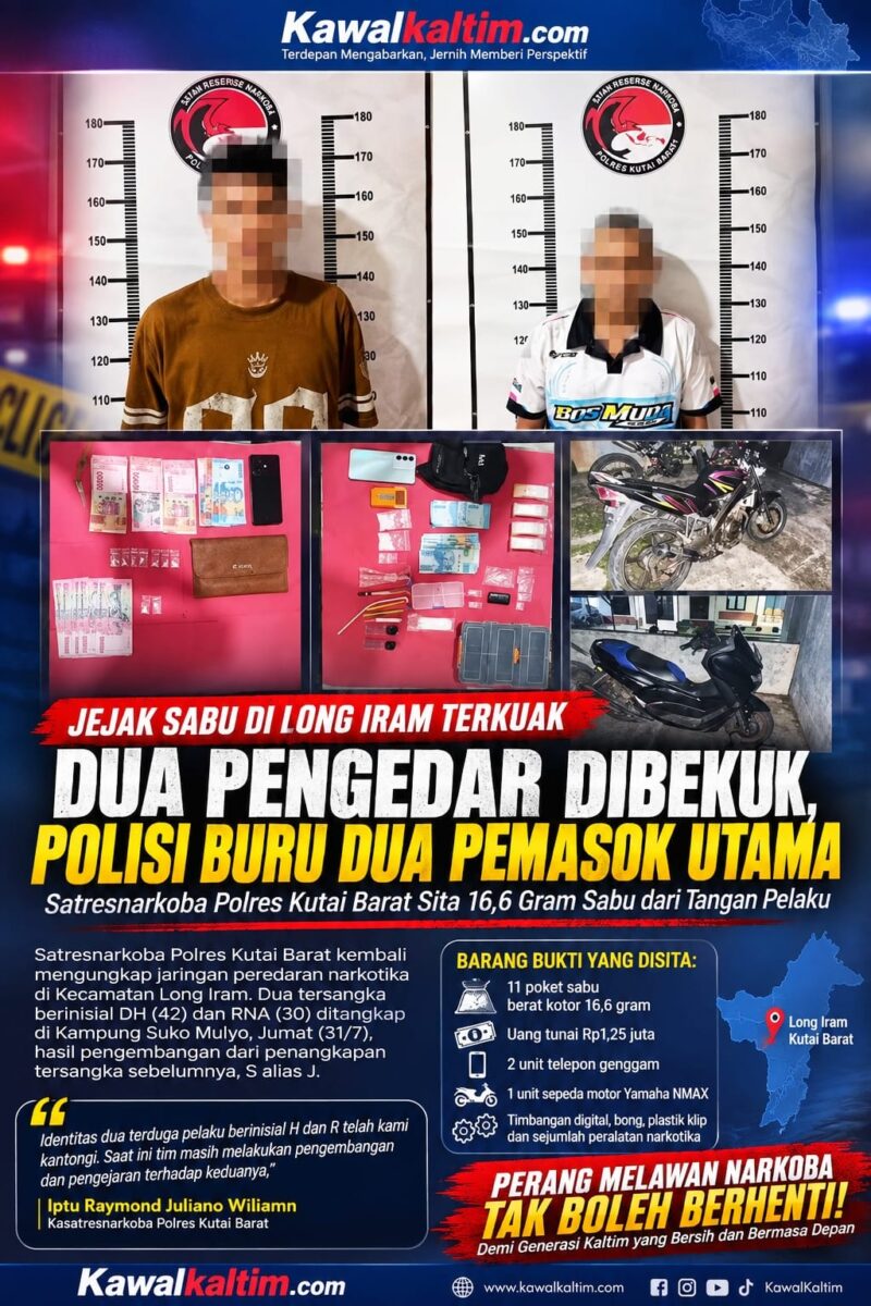 Keterangan Foto :
Dokumen Istimewa/Kawalkaltim.com – Dua terduga pengedar sabu berinisial DH (42) dan RNA (30) diamankan Satresnarkoba Polres Kutai Barat di Kecamatan Long Iram. Dari pengungkapan kasus ini, polisi menyita 11 poket sabu seberat kotor 16,6 gram, uang tunai, telepon genggam, timbangan digital, alat isap (bong), serta satu unit sepeda motor yang diduga berkaitan dengan aktivitas peredaran narkotika. (Dok. Kawalkaltim.com)
