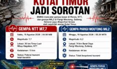 Getaran Dini Hari Terasa di Kutai Timur, Gempa M6,2 Parigi Moutong Menggema hingga Kaltim
