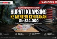 Keterangan Foto :
BREAKING: KPK ungkap dugaan amplop Sin$14.000 dari Bupati Kuansing ke Menhut Raja Juli Antoni terkait pelepasan kawasan hutan. Pengembalian disebut belum utuh. Foto/Ilustrasi: (Dokumen Istimewa/Kawalkaltim.com) 